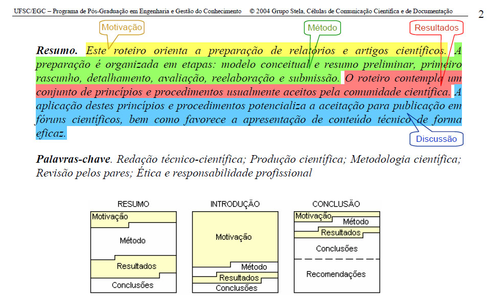 introducao